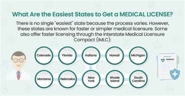 CO State Medical License