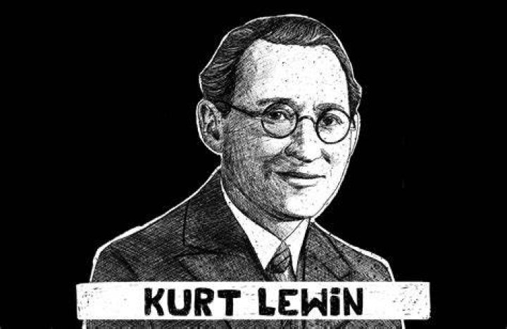 Kurt Lewin Kurt Lewin