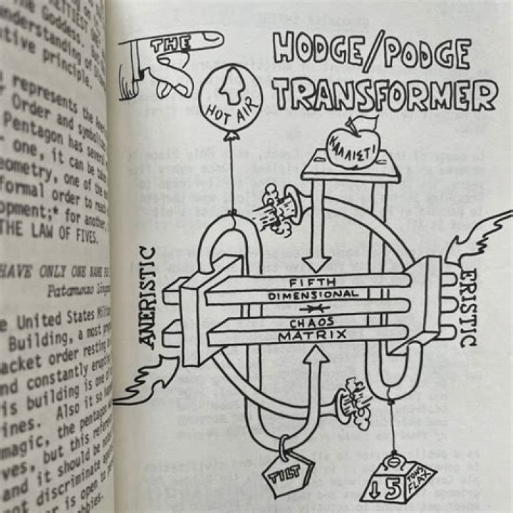 Robert Anton Wilson Robert Anton Wilson