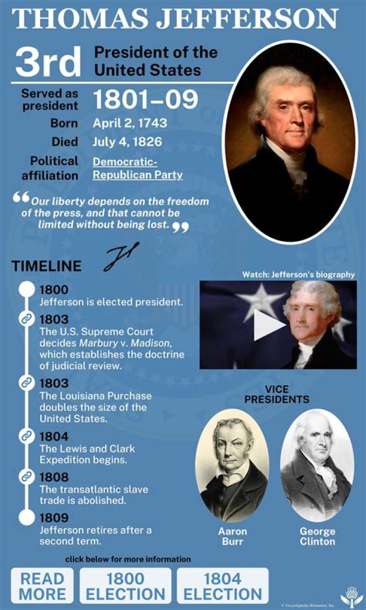 Thomas Jefferson Biography